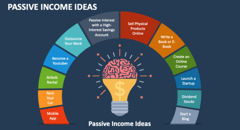 Top Online Income Ideas That Actually Work in 2026