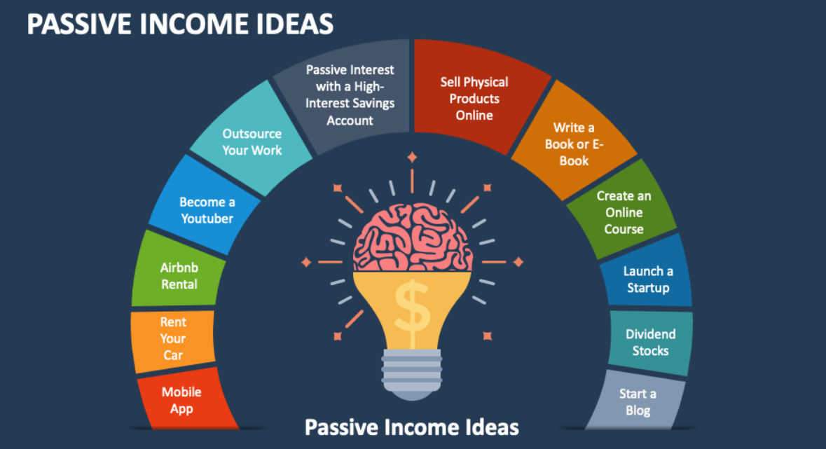 Top Online Income Ideas That Actually Work in 2026